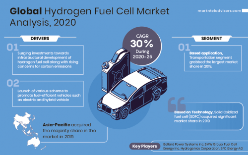 Global_Hydrogen_Fuel_Cell_Market_Analysis,_2020'