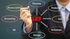 Enterprise Resource Planning (ERP) Software