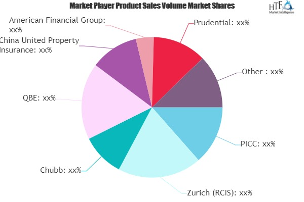 Agricultural Crop Insurance Market