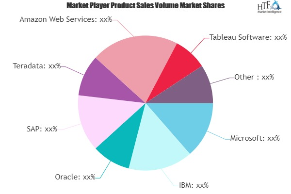 In-Memory Database Market