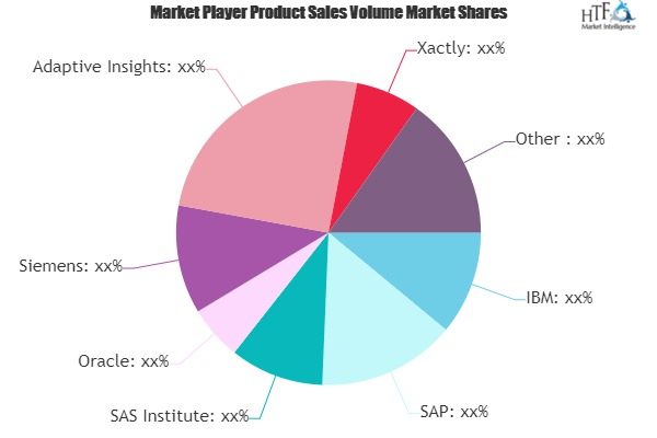 Performance Analytics Market