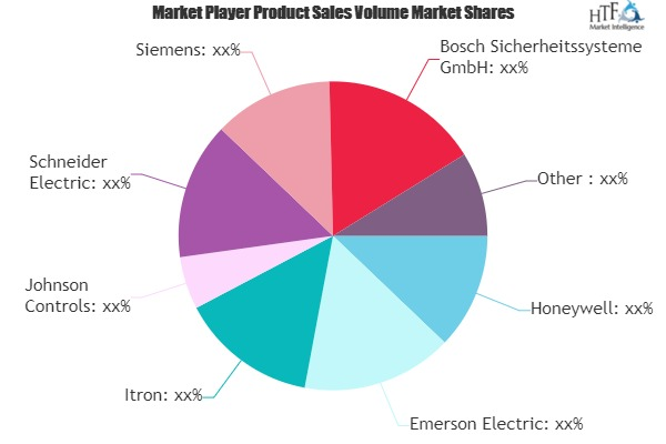 Building Technologies Market