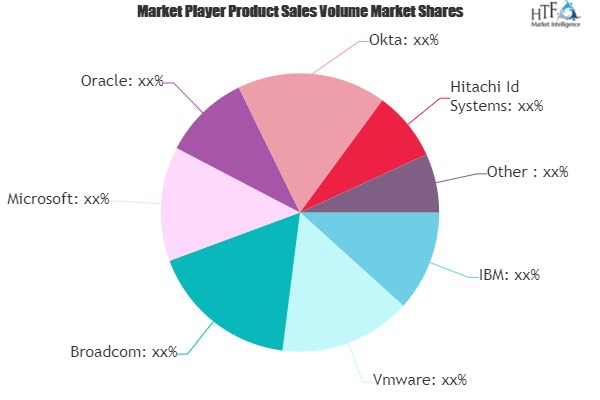 Personal Identity Management Market