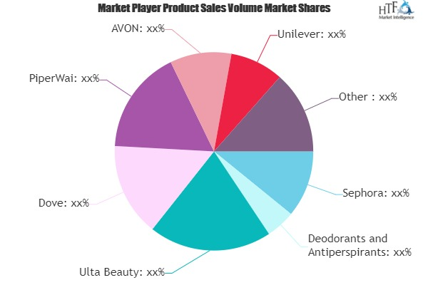 Deodorants and Antiperspirants Market'