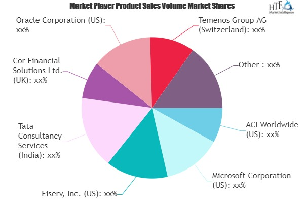 Internet Banking Market