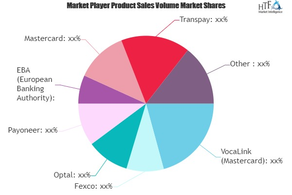 B2B Money Transfer Market'