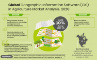 Global-Geographic-Information-Software-(GIS)-in-Agriculture