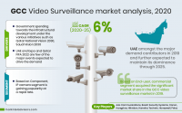 GCC_Video_Surveillance_market_analysis,_2020