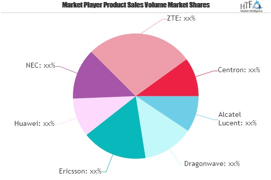 Digital Microwave System Market'