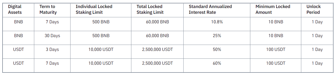 A comparison of the three major exchanges ZB.com, Huobi and