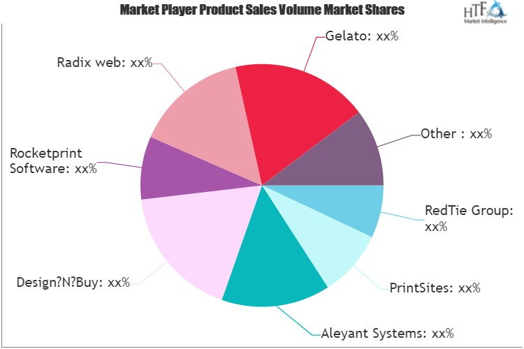 Web to Print Software Market'