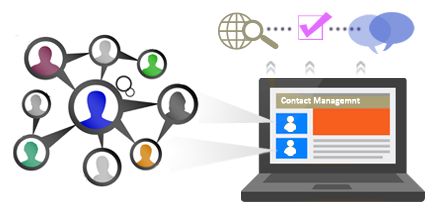 Online Contact Management Software Market