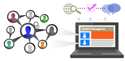 Online Contact Management Software Market'