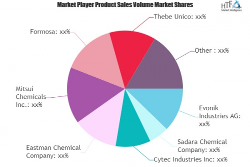 Specialty Chemicals Market Critical Analysis With Expert Opi'