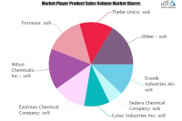 Specialty Chemicals Market Critical Analysis With Expert Opi