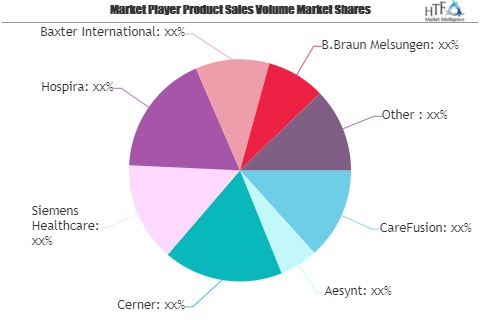 Medication Management Market Watch: Spotlight On Cerner, Sie'