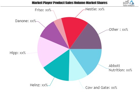 Baby Food Market Growing Popularity and Emerging Trends | Ab'