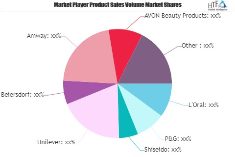 Premium Cosmeceuticals Market to Watch: Spotlight on Unileve'