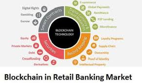 Blockchain in Retail Banking Market May see a Big Move | Maj'