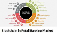 Blockchain in Retail Banking Market May see a Big Move | Maj