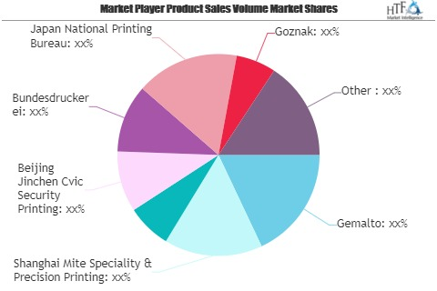 E-passport and E-visa Market to See Massive Growth by 2026 |'
