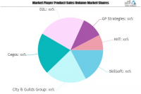 Corporate Blended Learning Market May See a Big Move | Skill