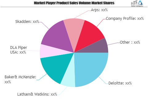 Legal Services Market To Witness Huge Growth With Projected'