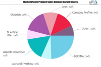 Legal Services Market To Witness Huge Growth With Projected