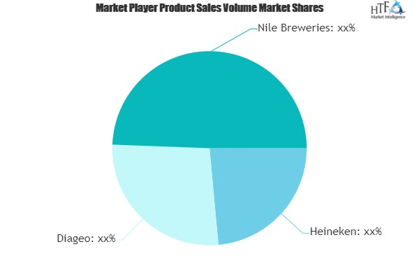 Sorghum Beer Market'