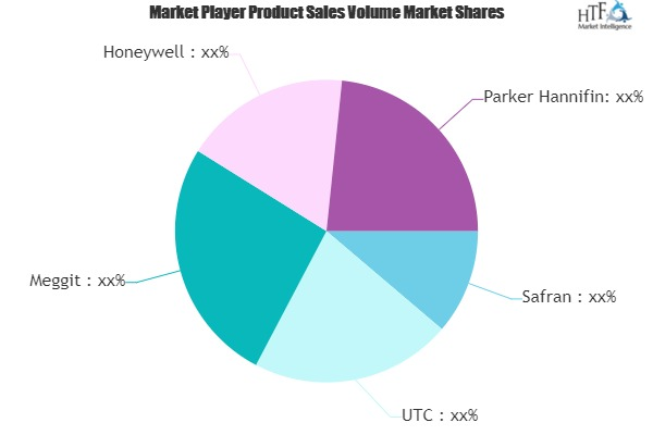 Aircraft Main Craft Market