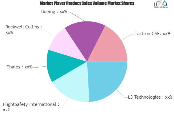 Helicopter Flight Simulator Market'