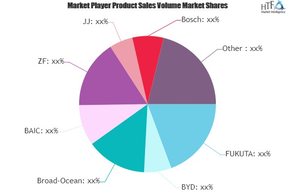 Goods Carriers Vehicle Market'
