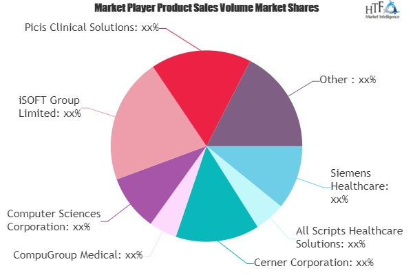 Critical Care Information System Market'