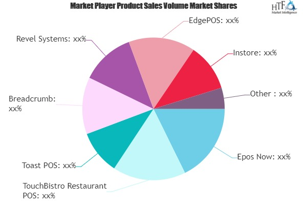 Restaurant Delivery Management Software Market'