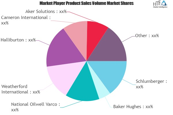 Oilfield Equipment Market'