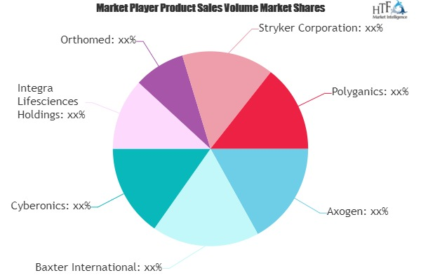 Nerve Repair and Regeneration Market