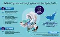 GCC-Diagnostic-Imaging-Market-Analysis