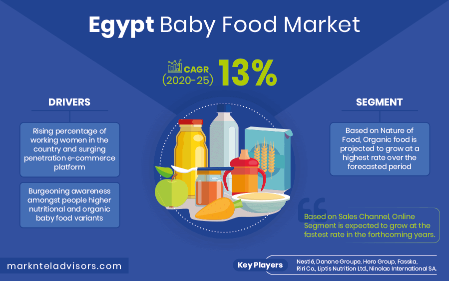 Egypt-Baby-Food-Market'