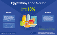 Egypt-Baby-Food-Market