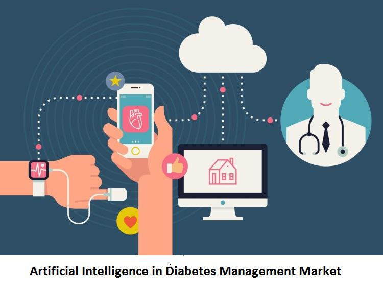 Artificial Intelligence In Diabetes Management Market'