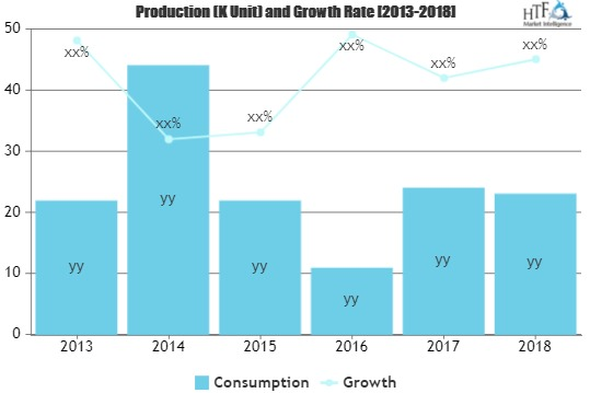 IoT Managed Services Market'