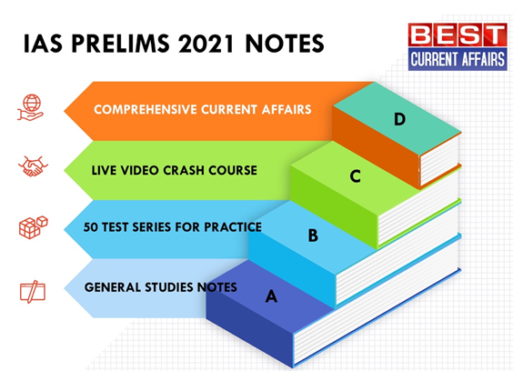 Best Current Affairs Centre'