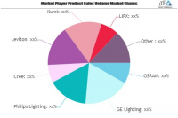 LED Bulbs Market to See Massive Growth by 2025 | OSRAM, GE L