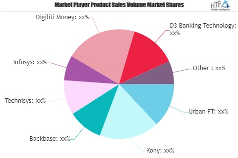 Digital Banking Platform and Services Market to Watch: Spotl'