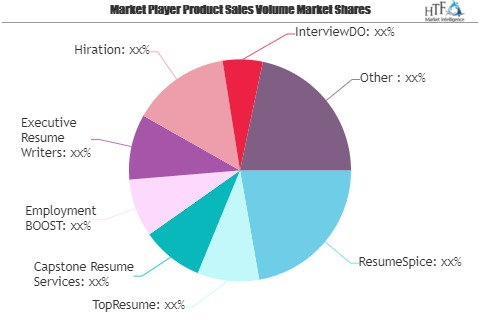 Resume Writing Service Market May Set New Growth Story | Res'