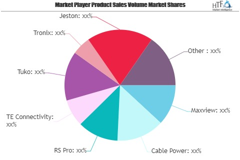 TV &amp; Radio Antennas Market to Watch: Spotlight on Ma'