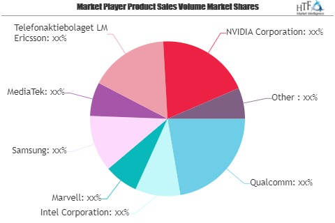 Mobile Phone Chip Market: Study Navigating the Future Growth'