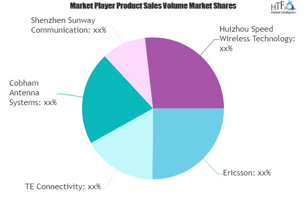 5G Antennas Market