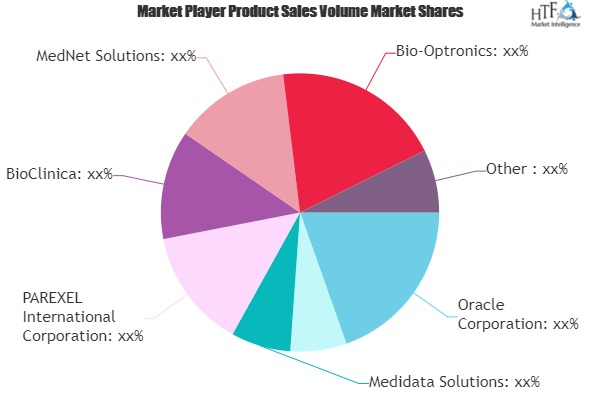 Healthcare Clinical Trial Management Systems Market'