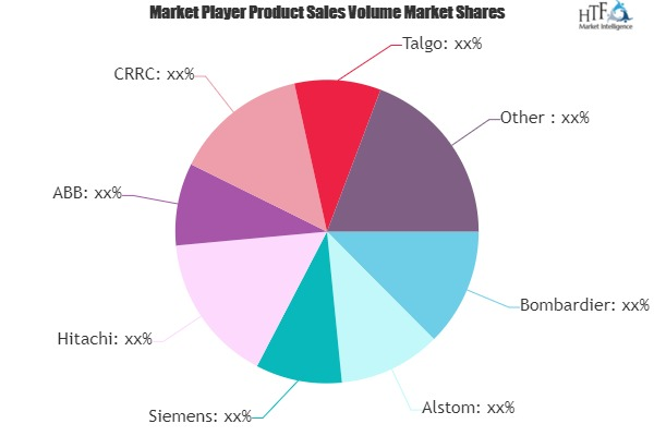 Bullet High-Speed Train Market'